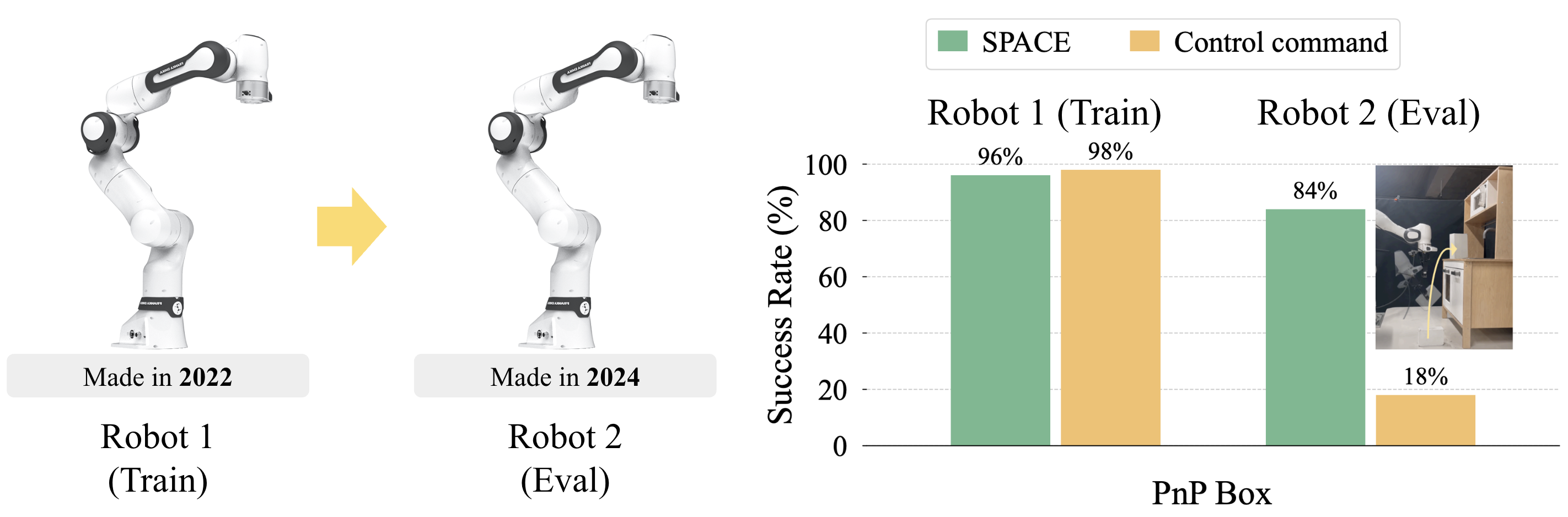 Different hardware units of the same robot exhibit discrepancies in dynamics